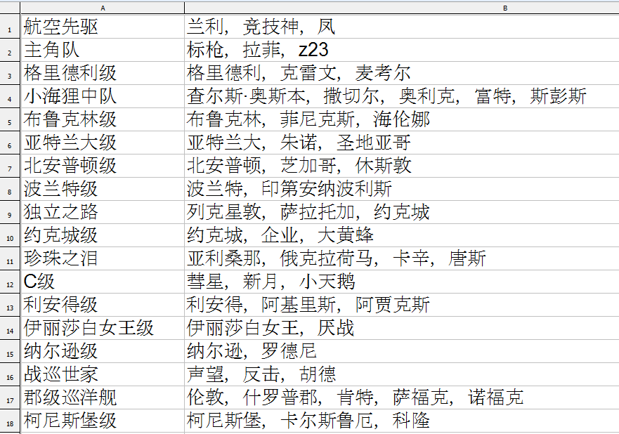 碧蓝航线收藏表一览 收藏里需要注意的舰娘