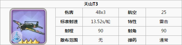 碧蓝航线鱼雷机大全 鱼雷机作用讲解