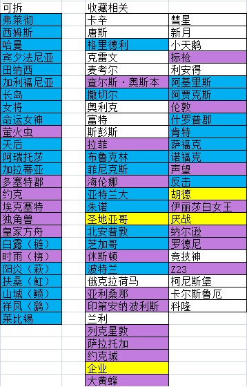 碧蓝航线退役兑换表一览 白色狗粮蓝紫可拆