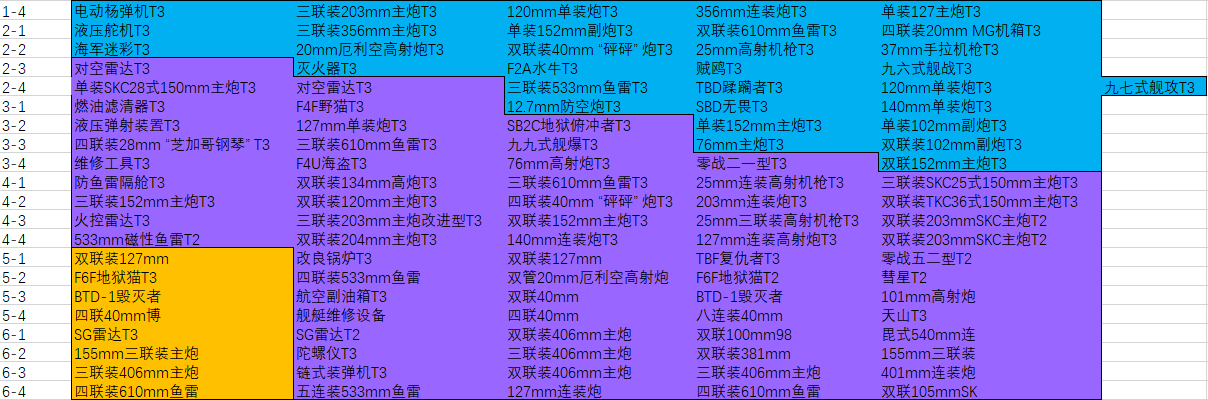 碧蓝航线设计图掉落大全 全图设计图掉落表一览