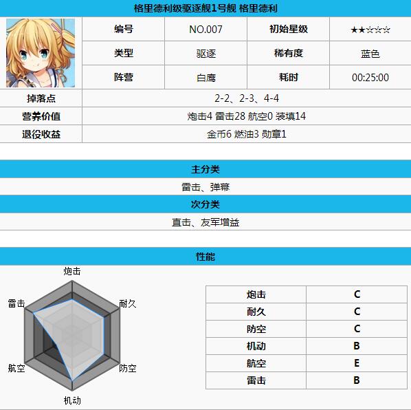 碧蓝航线白鹰打捞地点汇总 白鹰阵容搭配讲解