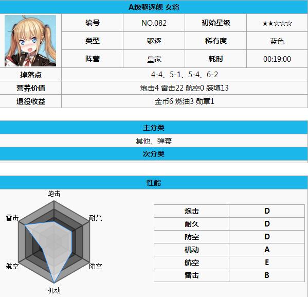 碧蓝航线皇家舰队打捞地点汇总 皇家阵容选择推荐