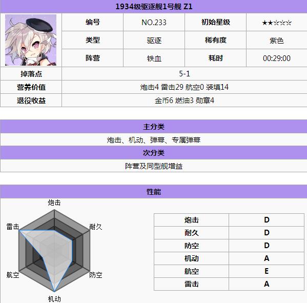 碧蓝航线铁血图鉴大全 铁血阵营搭配推荐