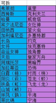 碧蓝航线拆船推荐 退役收藏选择推荐
