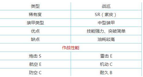 碧蓝航线声望和反击哪个好?碧蓝航线反击和声望对比分析