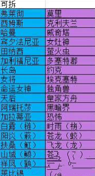 碧蓝航线怎么退役船 退役技巧详解