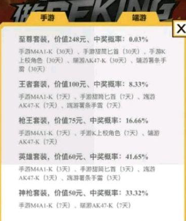 CF手游KFC闪卡能开出什么 肯德基闪卡抽奖奖励武器一览