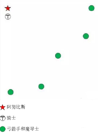 奶块阿努比斯怎么打 阿努比斯打法推荐