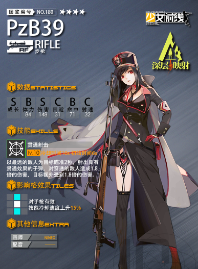少女前线PzB39怎么样?少女前线深层映射活动枪PZB39分析