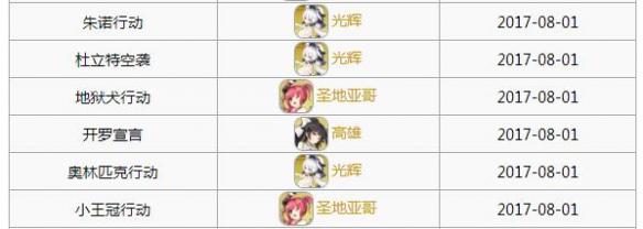 碧蓝航线8月活动更新介绍 8月兑换稀有舰娘推荐