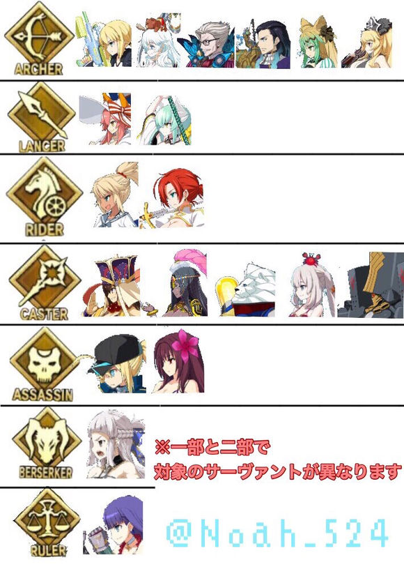 FGO2017泳装活动材料怎么收集 泳装活动材料收集方法汇总攻略