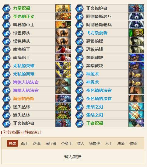炉石传说冰封王座T1卡组推荐 T1卡组快攻摸腿骑构筑推荐