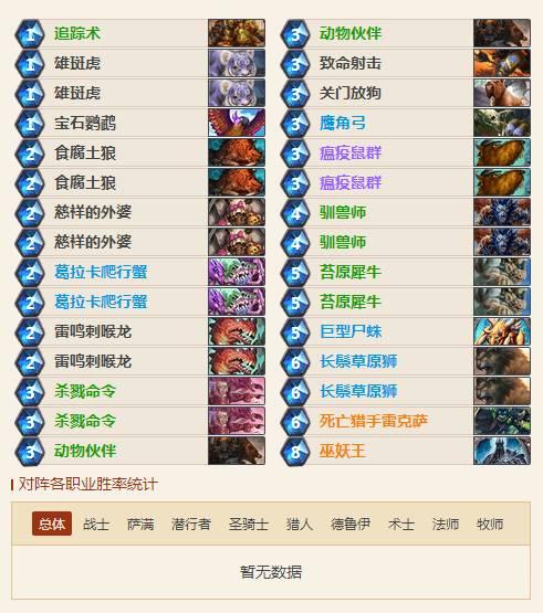 炉石传说冰封王座T1卡组推荐 T1卡组DK猎构筑推荐
