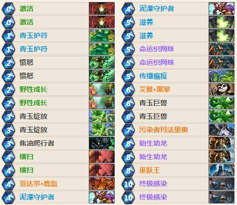 炉石传说冰封王座T1卡组推荐 T1卡组青玉德构筑推荐