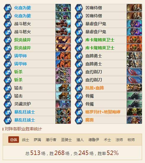 炉石传说冰封王座腐面战卡组推荐 新版腐面战卡组分享