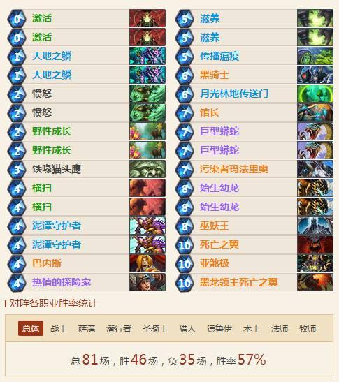 炉石传说冰封王座跳费DK德卡组推荐 最新跳费DK德卡组分享