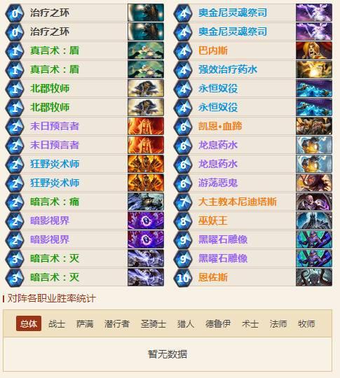炉石传说冰封王座大主教控制牧卡组推荐 大主教控制牧卡组分享