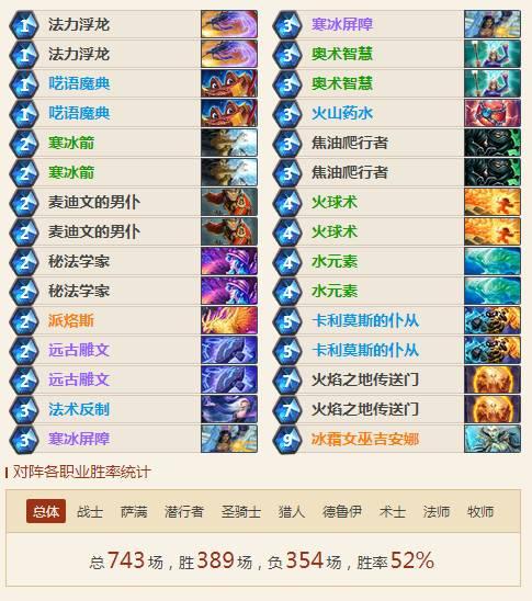 炉石传说冰封王座DK元素法卡组推荐 DK元素法卡组分享