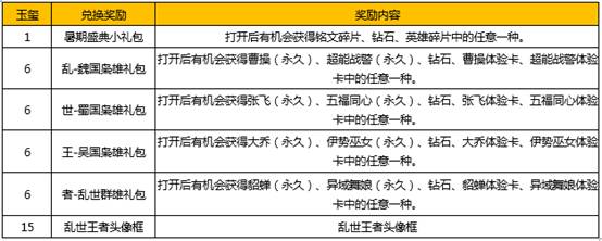 王者荣耀玉玺兑换什么好 玉玺兑换礼包推荐