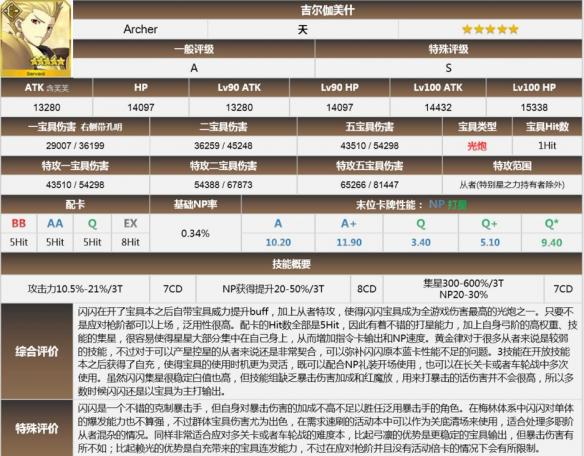 FGO最强弓阶 最强Archer职介从者介绍分析