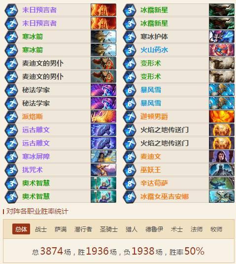炉石传说冰封王座控制法卡组推荐 DOG狗哥控制法卡组推荐