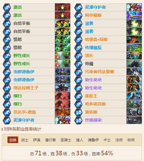 炉石传说冰封王座大哥德卡组推荐 毕游侠大哥德卡组推荐