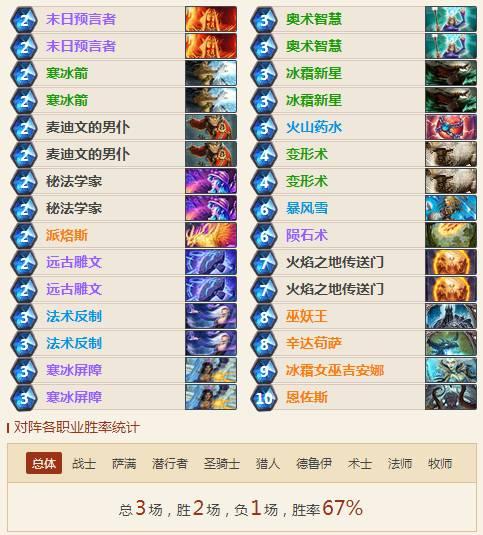 炉石传说冰封王座冰法卡组推荐 Frost恩佐斯冰法卡组推荐
