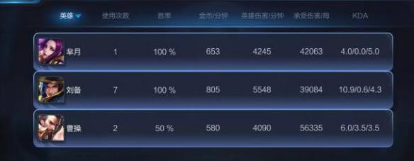 王者荣耀伐木之王成就怎么刷 伐木之王成就达成攻略