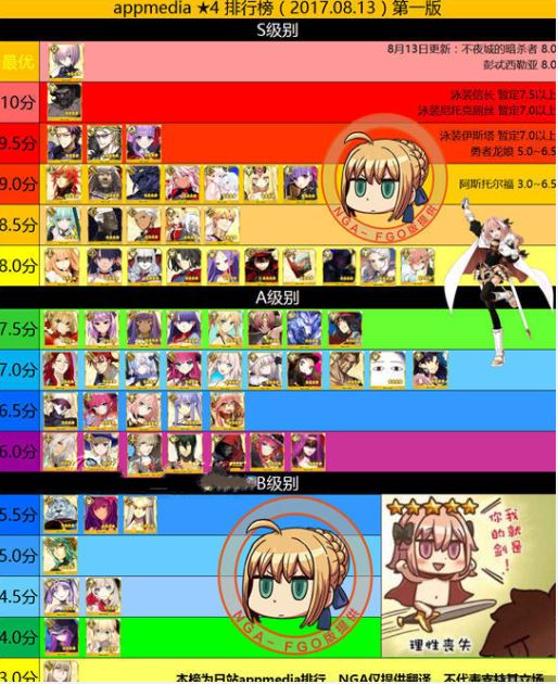 FGO2017ʥ��ת�ٹ��� FGO����ʥ��ת���Ƽ���