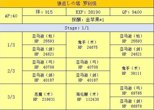 FGO鬼岛活动锦缎在哪掉落?鬼岛活动锦缎掉落地点分享