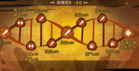 超进化物语基因突破哪个好? 基因突破属性选择推荐