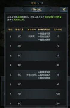 霸王之业哪个兵种厉害?兵种优劣全面解析