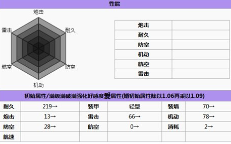 碧蓝航线新月JP在哪打捞 新月JP打捞点攻略