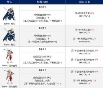 FGO第六章攻略 第六章从者打法讲解