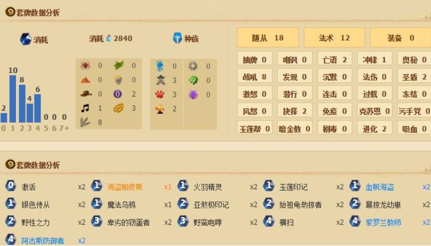 炉石传说紫罗兰快攻德2017卡组推荐 紫罗兰快攻德搭配攻略