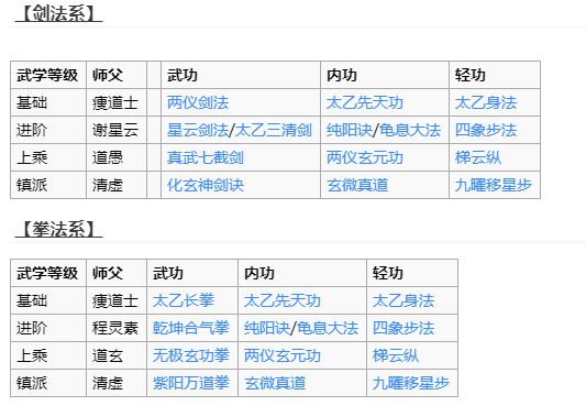 烟雨江湖太乙教门派任务大全 太乙教怎么加入