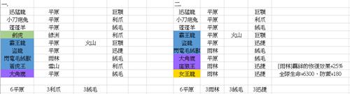 不休的乌拉拉萨满咔嗒牌怎么搭配 萨满咔嗒牌组合推荐