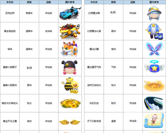 跑跑卡丁车手游时间商店第四期有什么 时间商店第四期奖励大全
