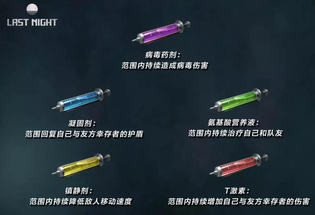 明日之后血清有什么用 第二季五种血清作用详解