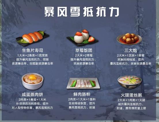 明日之后11.7新菜谱大全 新版本28个菜谱配方一览