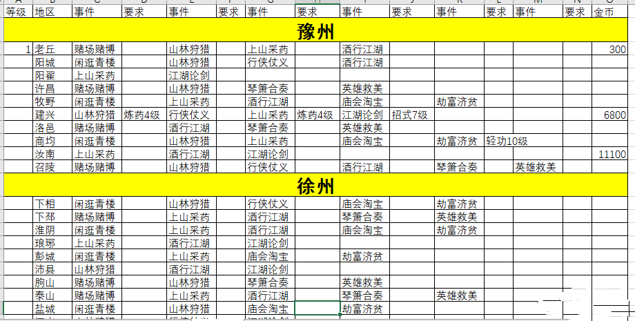 江湖悠悠地区事件怎么触发 全地区事件触发方法