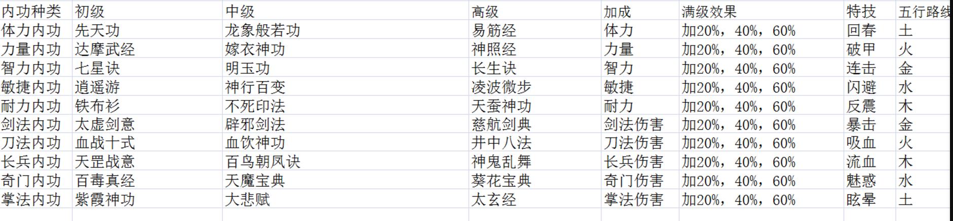 厉害了我的娃内功攻略 内功心法作用及获得方法