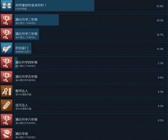 作业疯了成就大全 所有成就解锁及达成条件总汇