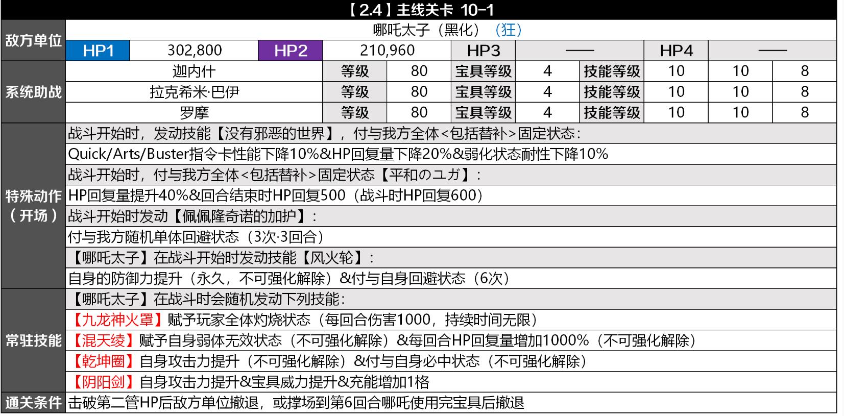 FGO2.4黑哪吒怎么打 第10章狂阶哪吒打法攻略