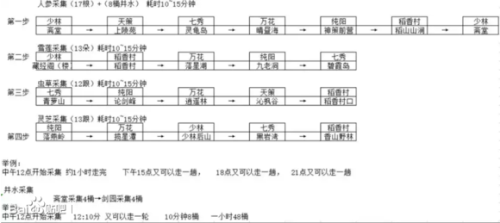 剑网3指尖江湖经验丹怎么分配 经验丹分配攻略