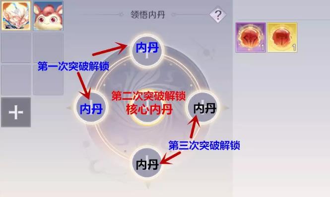 完美世界手游精灵内丹升级攻略 使用技巧及升级所需详解
