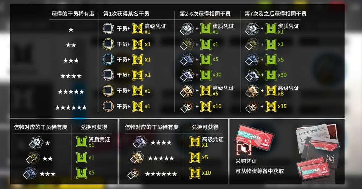 明日方舟寻访凭证怎么用 寻访凭证使用指南