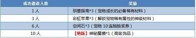 我的起源礼包大全 礼包兑换码领取地址