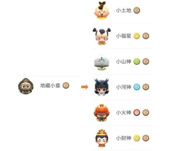 一起来捉妖地藏小龛进化什么好 地藏小龛进化分支推荐
