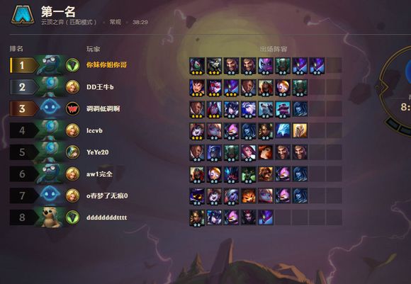 云顶之弈赌狗骑士流套路阵容打法攻略